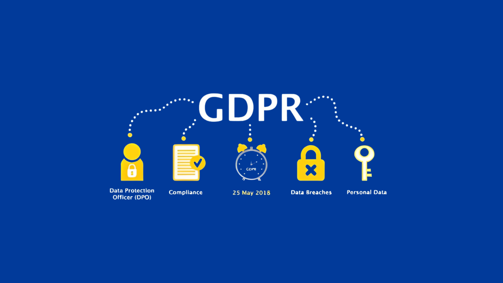 General Data Protection Regulation