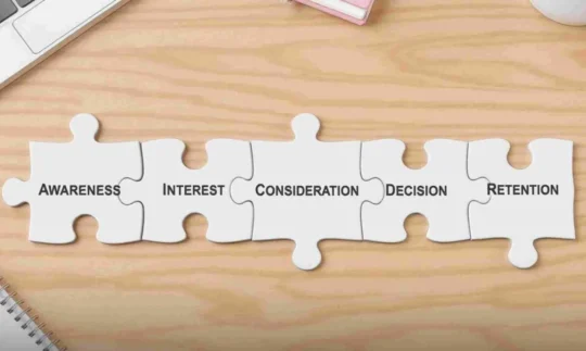 Navigating Full Funnel Lead Generation