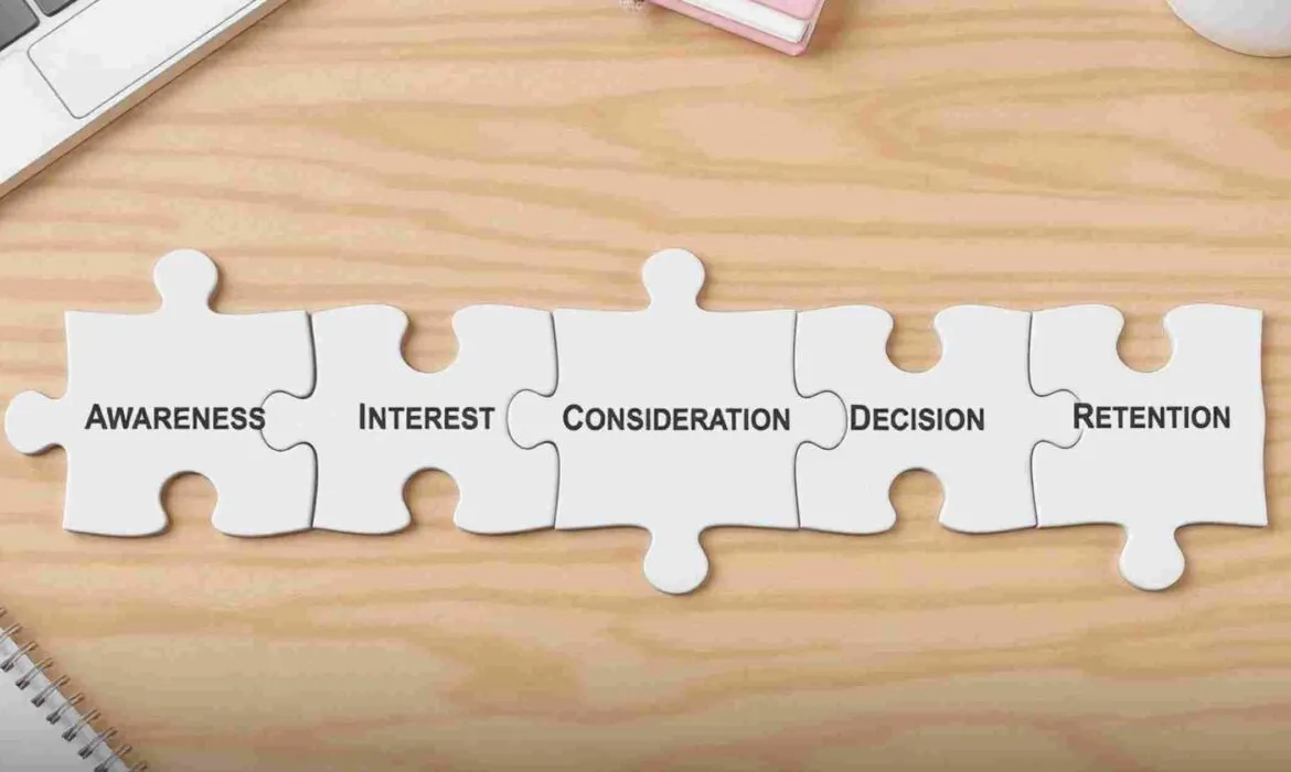 Navigating Full Funnel Lead Generation