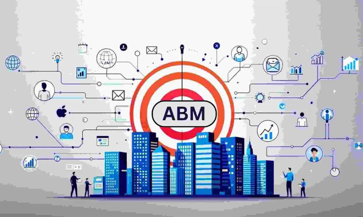what is account based marketing