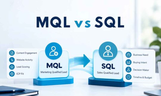 MQL vs SQL comparison showing marketing-qualified leads progressing to sales-qualified leads